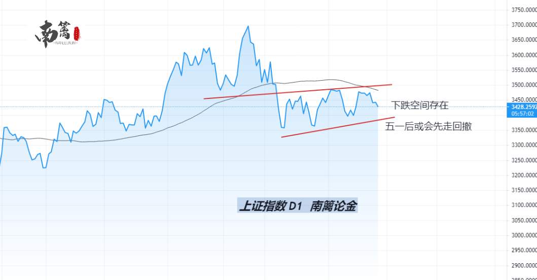 【南篱/基金】时隔两月,你的本金回来了吗?