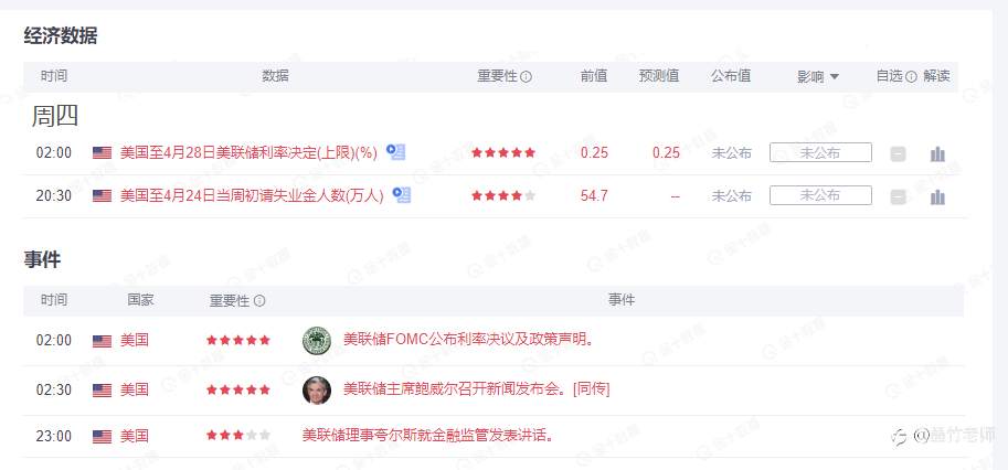 墨竹：美联储利率决议来袭，黄金欲加速溃败并反转？