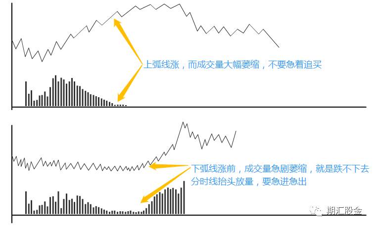详解国内短线第一人的日内10招！