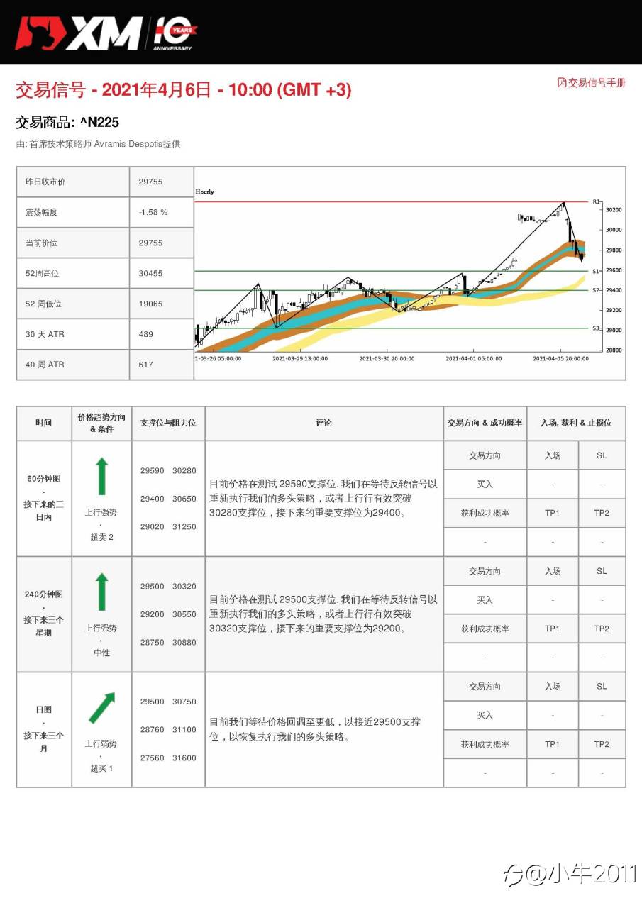 4/6交易信号-JP225