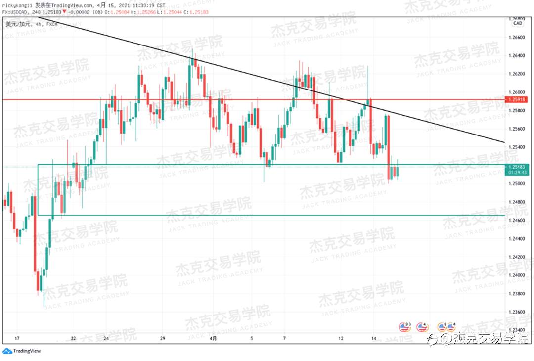 [4月15日策略]黄金/原油/英镑/欧元/美日/澳元/标普/BTC/ETH