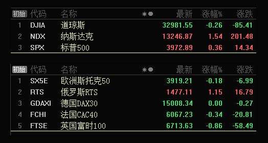 板块风云：市场情绪逐步恢复，这类板块有望迎来波段性上涨