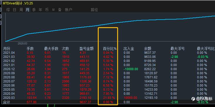 11个月实盘展示