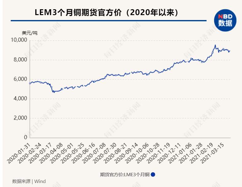 “印钞比赛”下半场持续多久？央行加息潮何时来临？