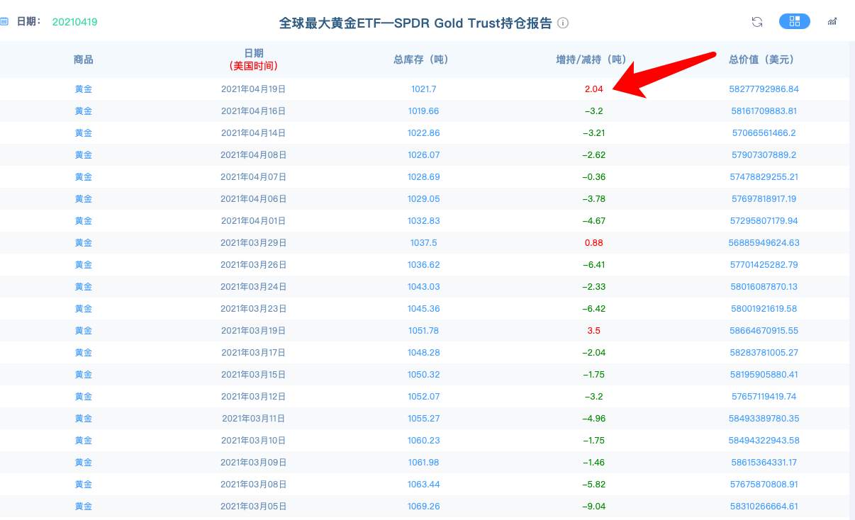 美或将继续对俄制裁，金价却开启回撤调整