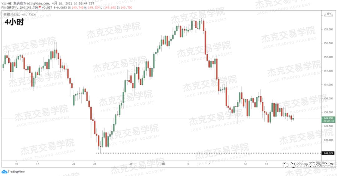 [4月16日策略]黄金/原油/英镑/欧元/美日/澳元/标普/BTC/ETH