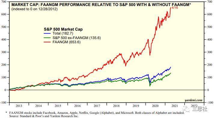通胀加速上升，即是风险也是机遇