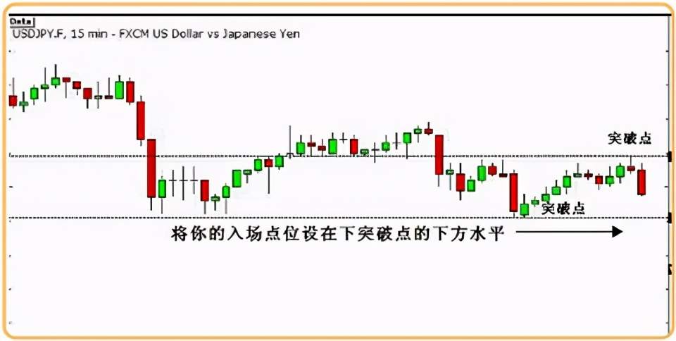 如何通过新闻信息进行交易？