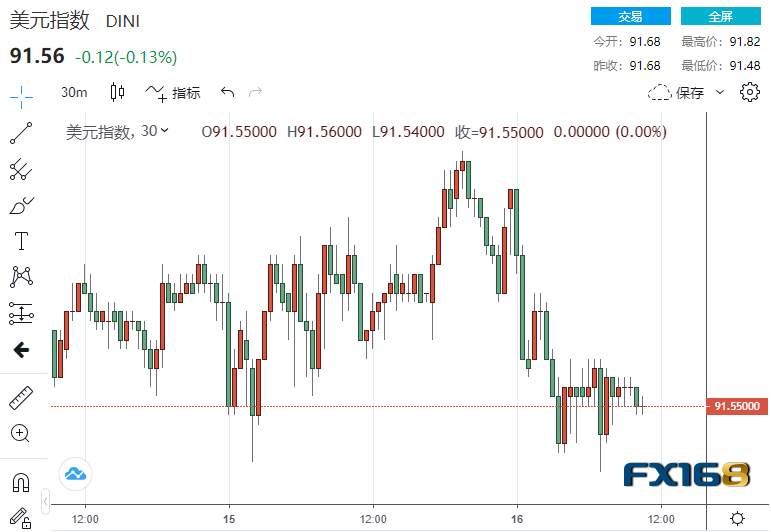什么情况？这一资产一周狂飙400%、黄金多头势如破竹 俄罗斯宣布对美报复举措