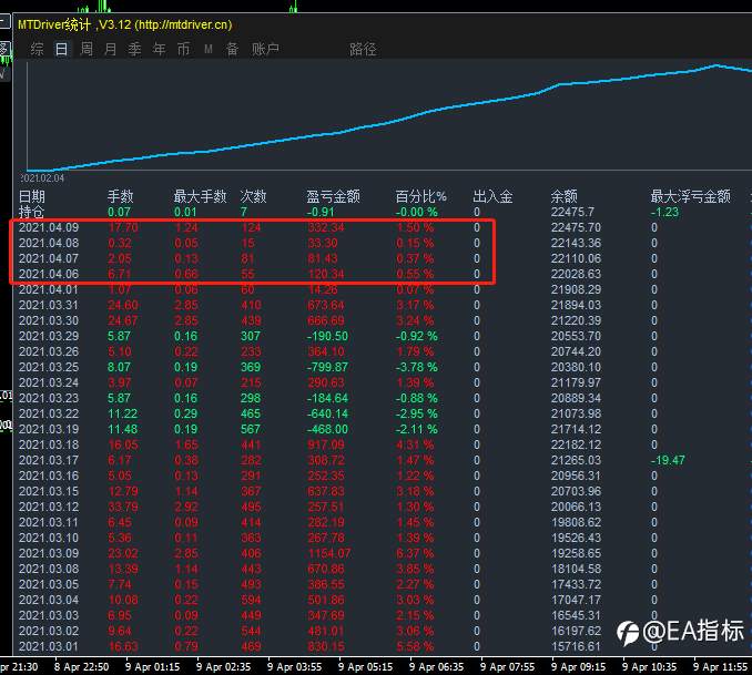 本周小结