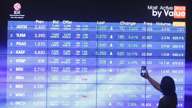 Dibuka Hijau, IHSG Menguat 0,1 Poin