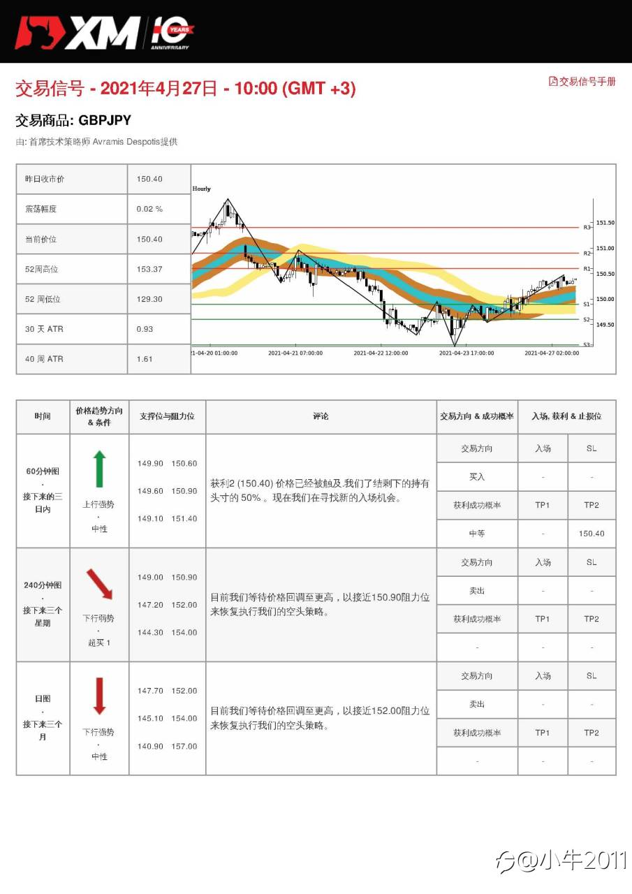 4/27交易信号-GBPJPY