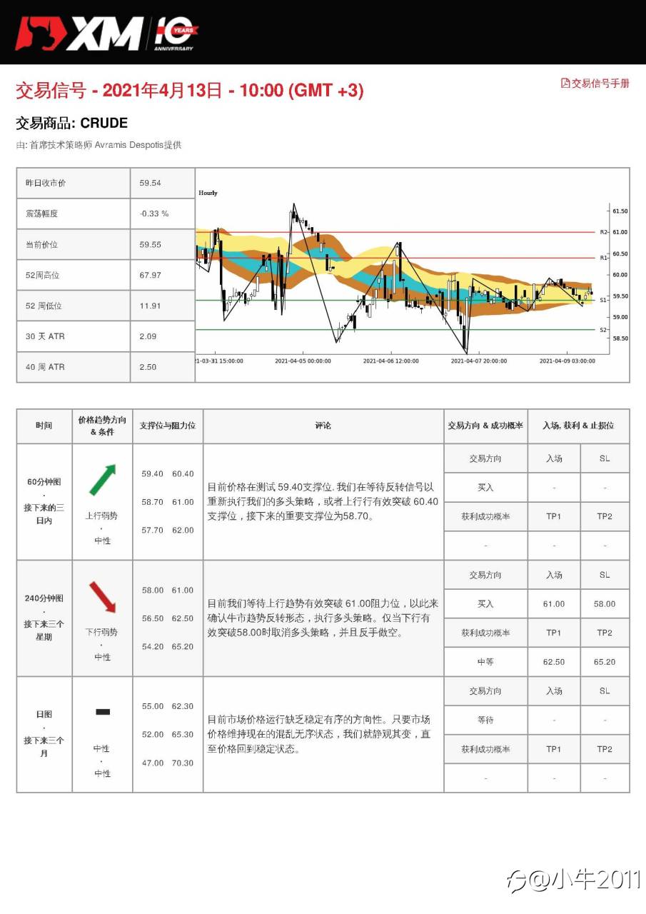 4/13交易信号-原油
