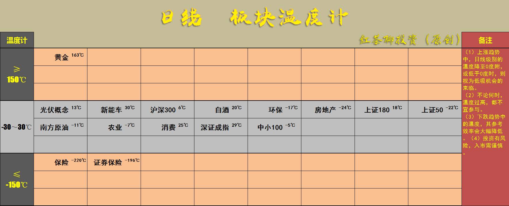 4.9英雄帖：原来是这个板块拖累了军工的走势