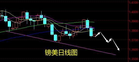 老黑策略：4.8外汇分析策略