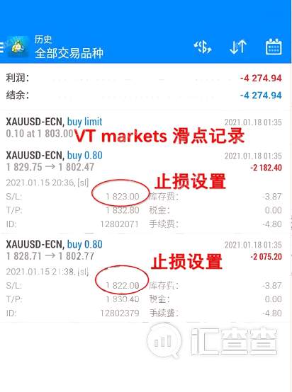 止盈止损形同虚设！VT Markets用户直言：不反抗就没人重视