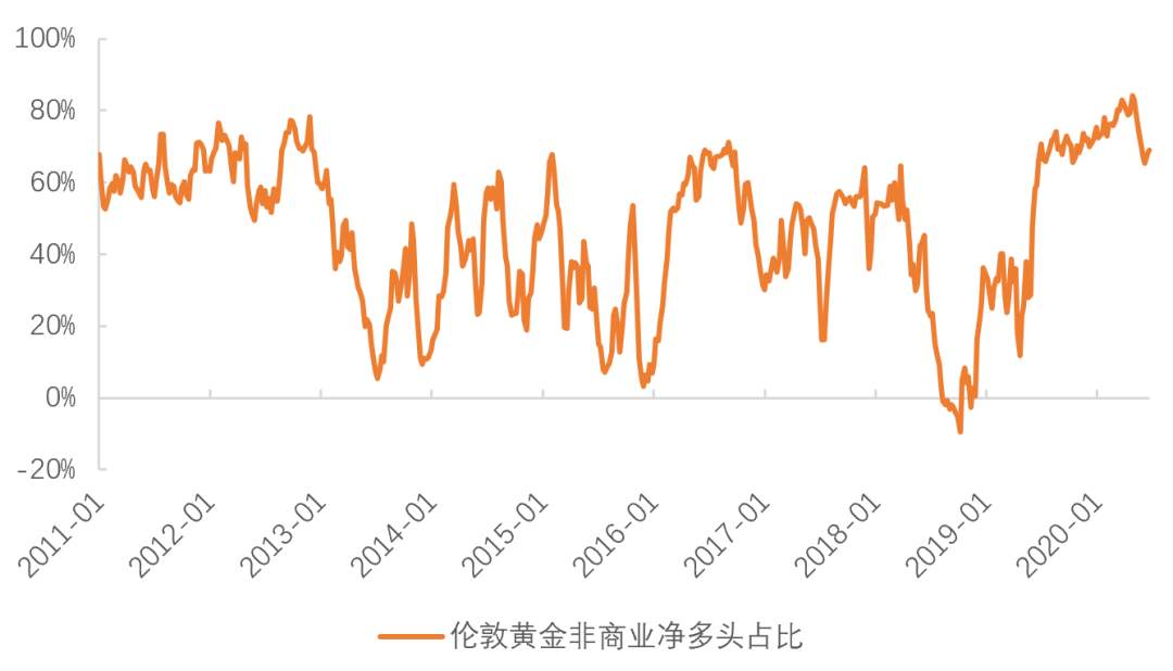 黄金没有“黄金机会”，今年1700-1800？