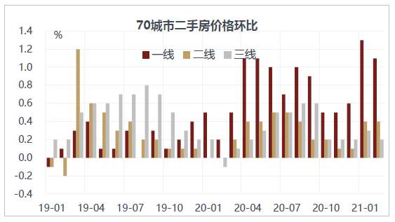 警惕美国通胀“暴走”，A股结构性熊市？