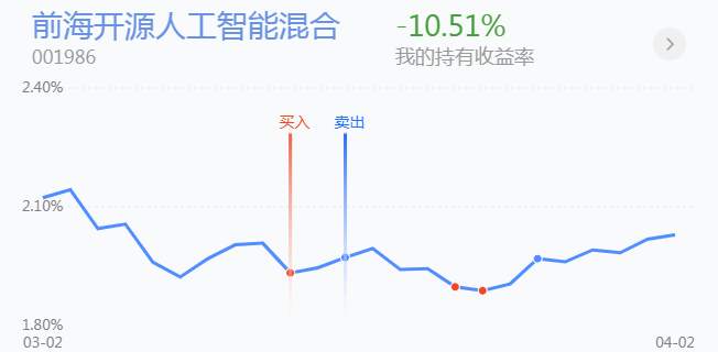 4.6英雄帖：船舶制造领涨，氢能源板块掀起涨停潮