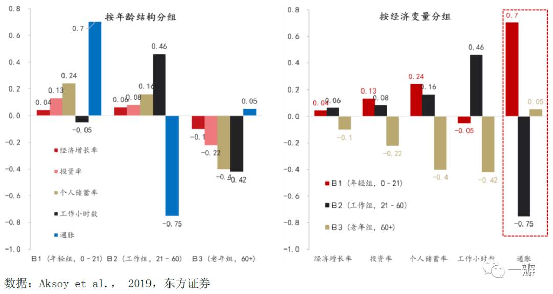 通胀灰犀牛：驱动全球通胀上行的四个中长期力量