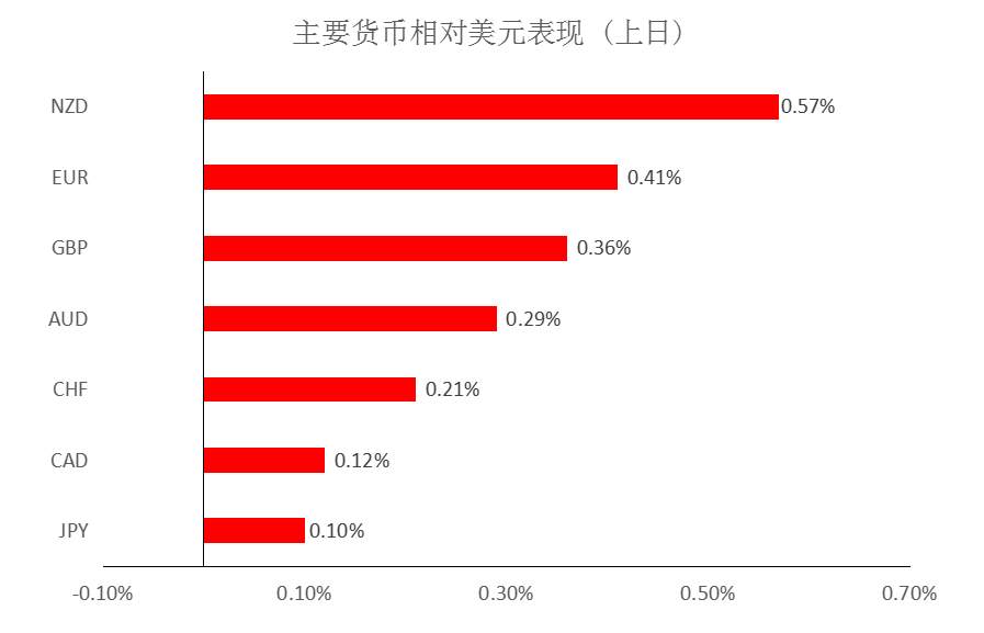 MEXGROUP：大通金融快讯|非农来袭，正值耶稣受难日谨防汇市异常波动