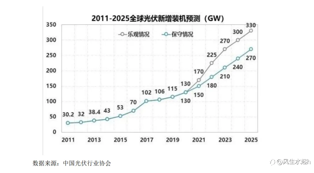 美国2万亿的刺激计划真的会对股市很好吗？