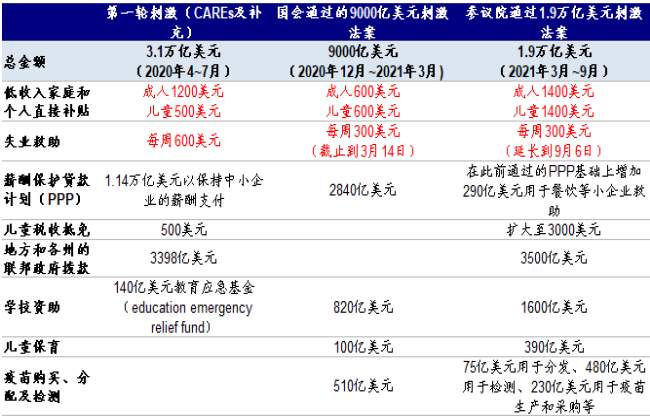 拜登基建和加税计划有何影响？