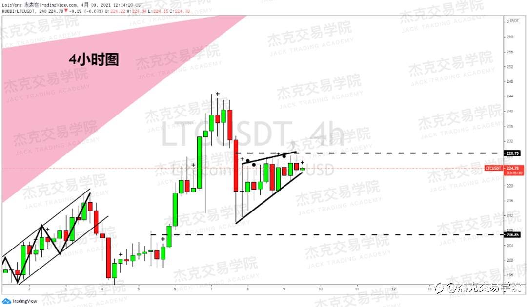 [4月9日策略]黄金/原油/英镑/欧元/美日/澳元/标普/BTC/ETH