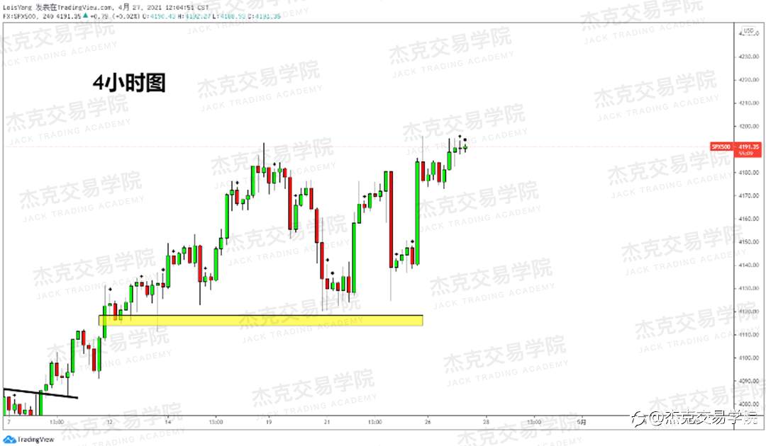 [4月27日策略]黄金/原油/英镑/欧元/美日/澳元/标普/BTC/ETH