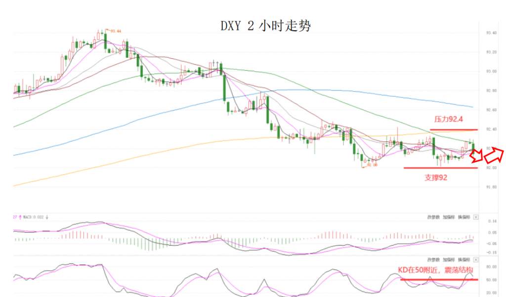 MEXGroup：大通金融晚报|美债收益率回升支撑美元，但美元仍将较为反复