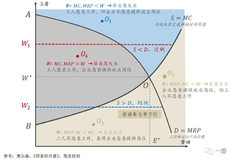 通胀灰犀牛：驱动全球通胀上行的四个中长期力量