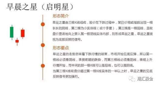 K线常见形态图解！（建议收藏）