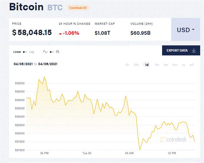 【比特日报】Fidelity领衔成立加密货币联盟 第一季度加密货币资金流入创下45亿美元新纪录 Coinbase上市前公布活跃用户数翻倍