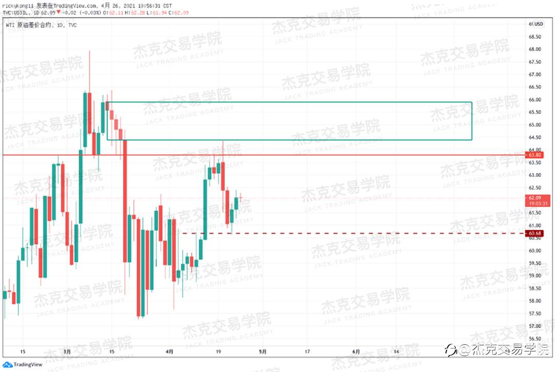 [4月26日策略]黄金/原油/英镑/欧元/美日/澳元/标普/BTC/ETH