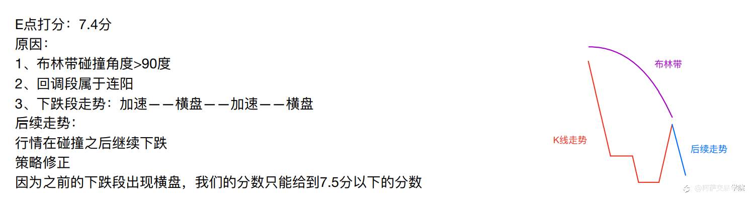 【交易精选】外汇交易基础学习：交易策略评分标准、性价比和确认度