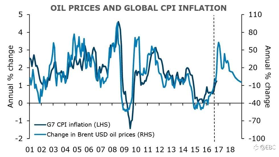 了解原油市场的运作方式：影响油价的主要因素