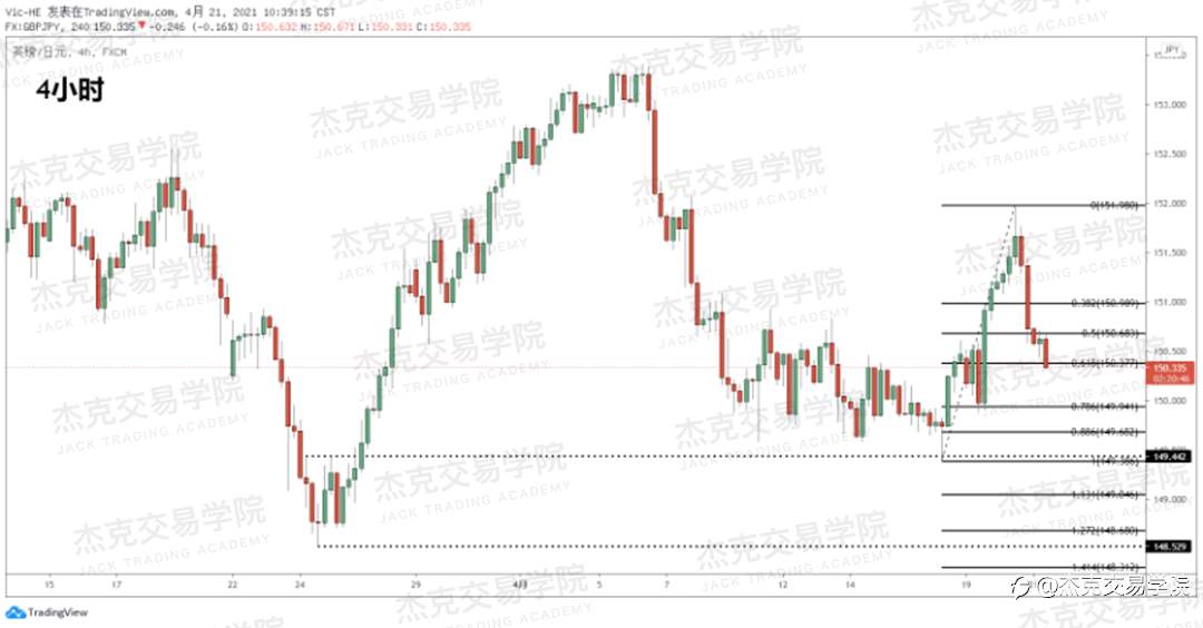 [4月21日策略]黄金/原油/英镑/欧元/美日/澳元/标普/BTC/ETH