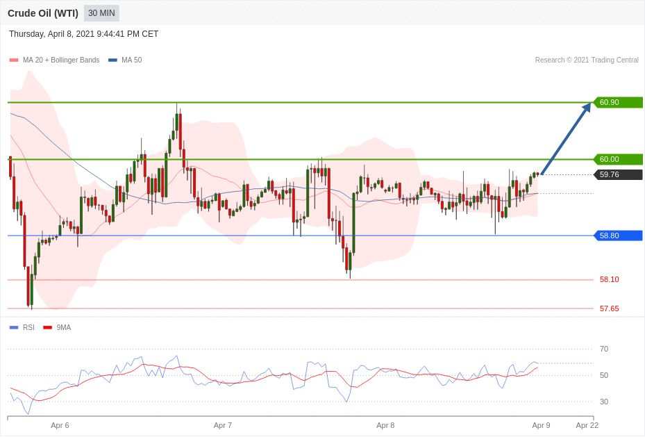 每日分析｜4/9 Trading Central 技术点评
