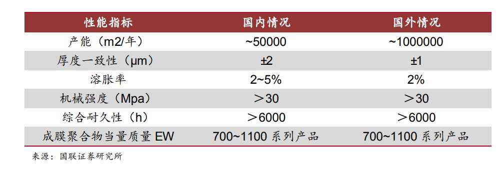 碳中和时代的零碳能源——一文读懂中国氢能产业链投资逻辑