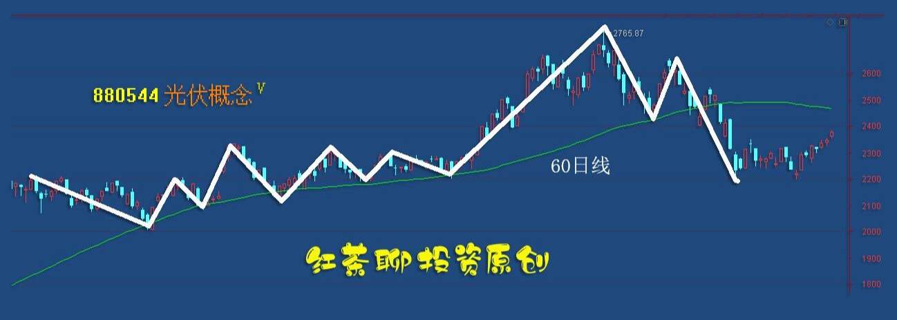 板块风云：缩量之中的下跌就是逢低上车机会