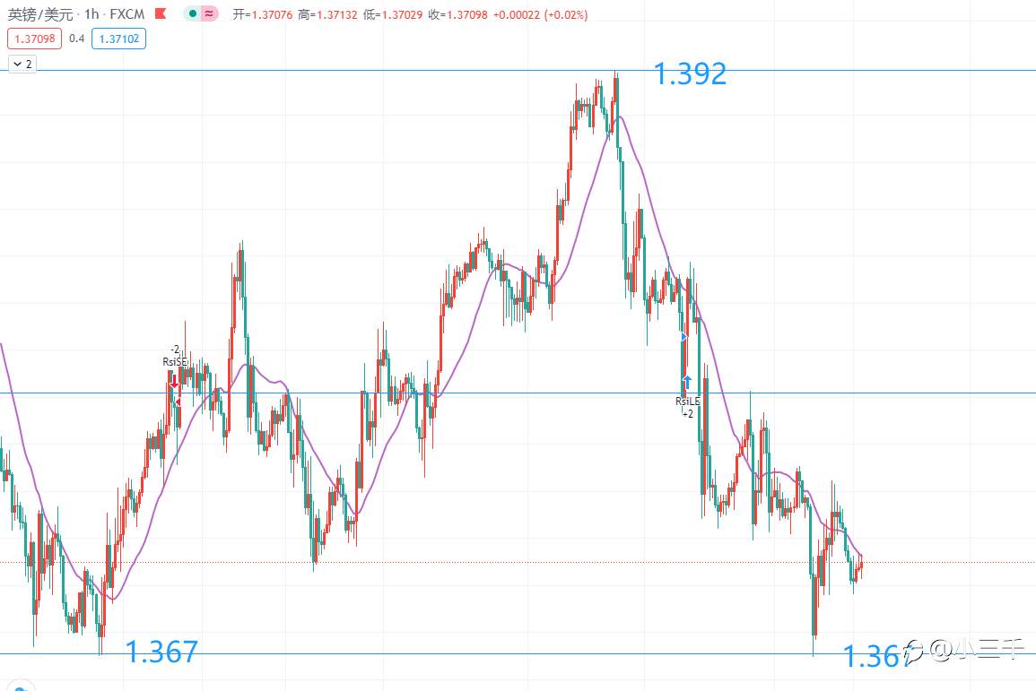 4月12号，英镑操作思路