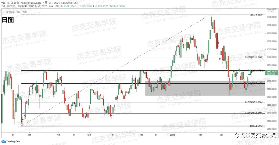 [4月1日策略]黄金/原油/英镑/欧元/美日/澳元/标普/BTC/ETH