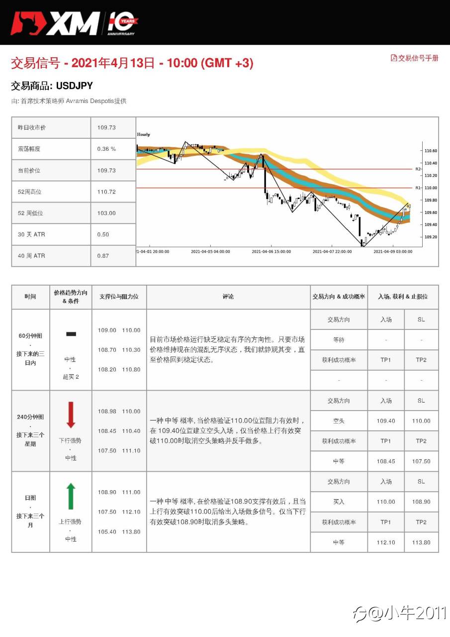 4/13交易信号-USDJPY