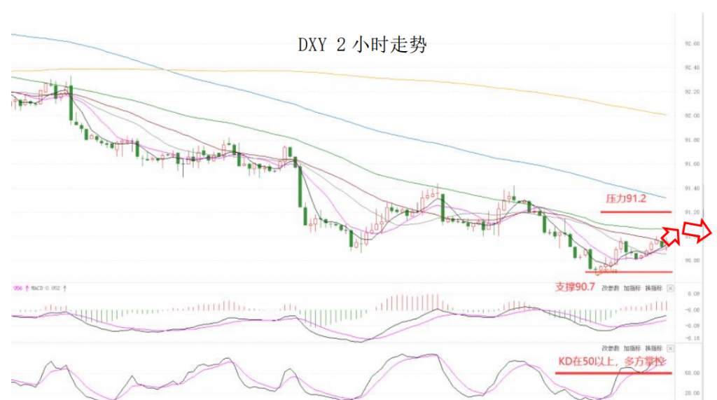 MEXGroup：大通晚报|美元超跌反弹，非美货币短线有整理需求