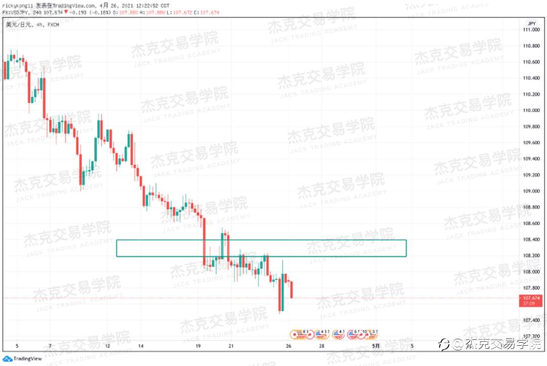 [4月26日策略]黄金/原油/英镑/欧元/美日/澳元/标普/BTC/ETH
