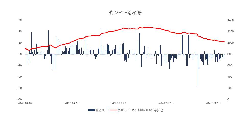 MEXGroup：大通每周策略 |前瞻资讯 触手可及04.19