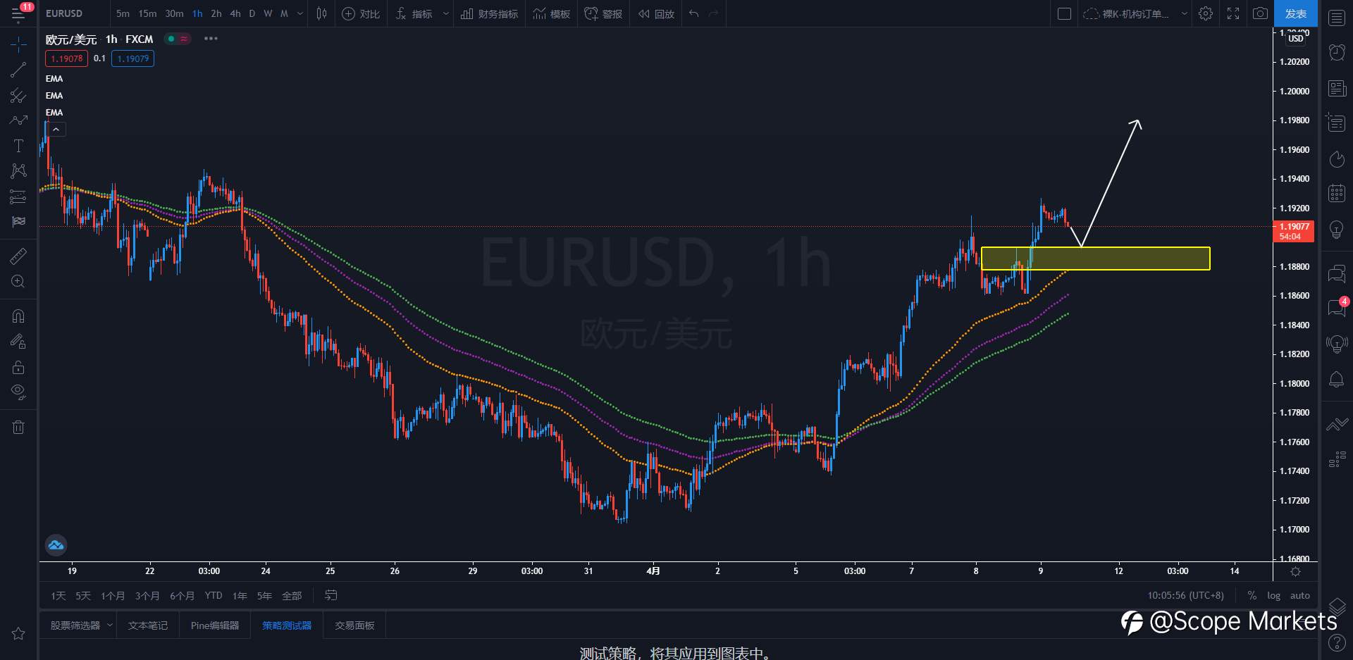 SCOPE MARKETS【策略研报】丨2021.04.09