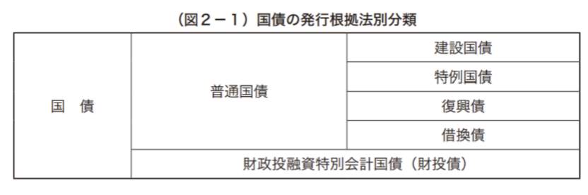 日本的负债率全球居首，为何没有发生债务危机？