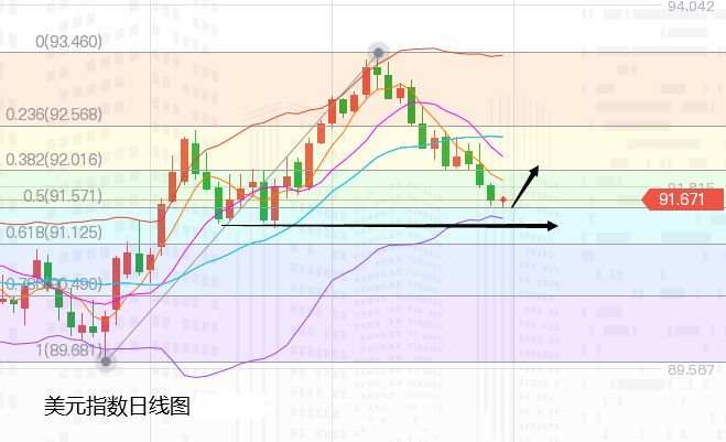 张尧浠：美联储购债规模将缩减、黄金关注云层压力