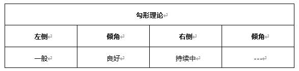 ATFX早评0429：欧元、黄金、原油，短线H4分析